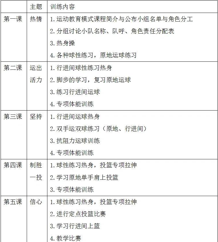 篮球比赛前一天训练安排